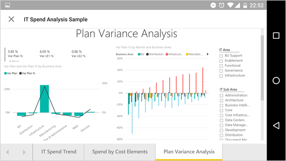 Title: Figure 2. Power BI mobile app for Android report - Description: Graphic showing Plan Variance Analysis report.