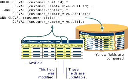 Viewed Fields Compared graphic