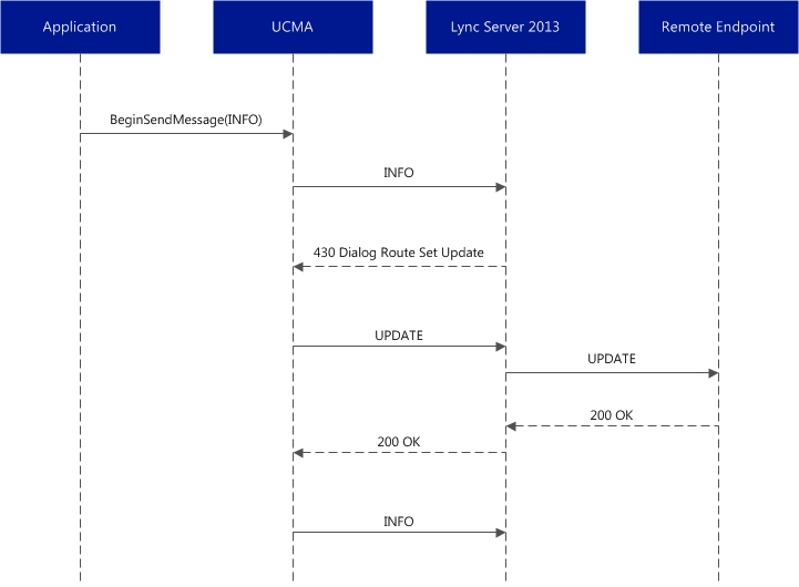 Dialog resiliency 1
