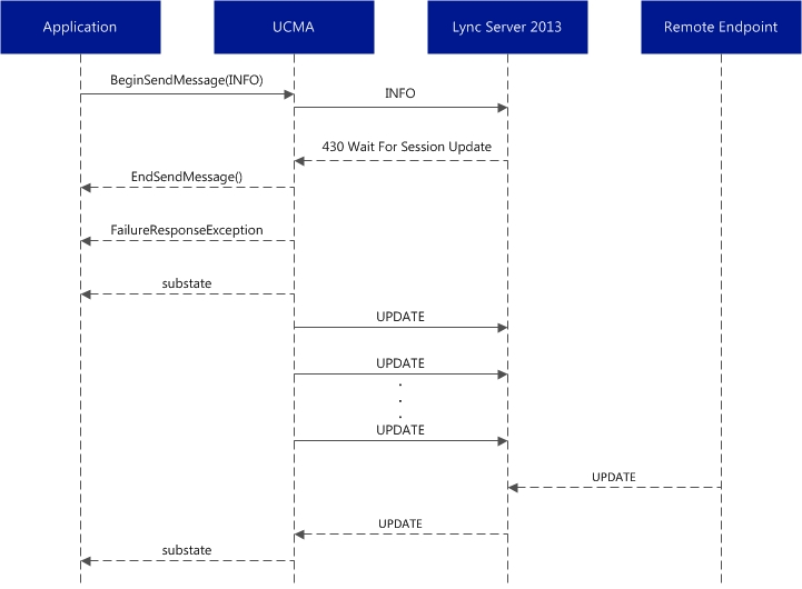 Dialog resiliency 2b