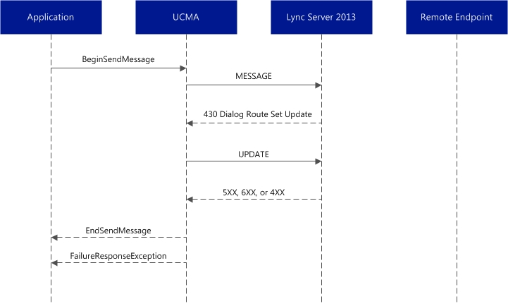 Dialog resiliency 4