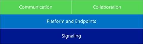 Major components of UCMA 4.0
