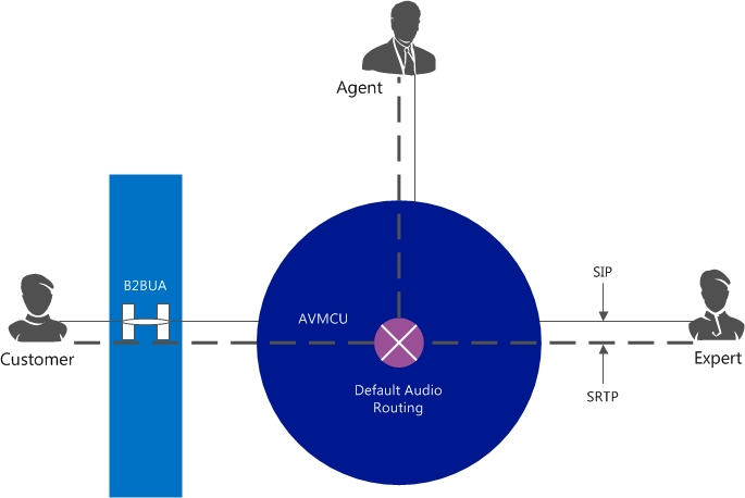 Audio routing - 1