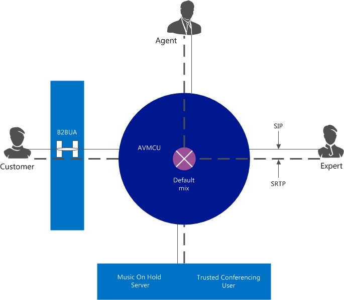 Audio routing - 2