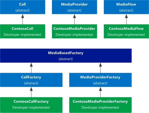 Platform extension architecture