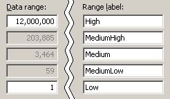 Continous range data for Column Chart Map