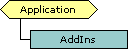 AddIns collection schema
