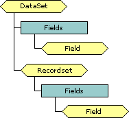 Fields collection schema