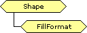 FillFormat object schema