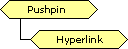 Hyperlink object schema