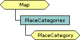 PlaceCategories collection schema