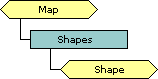Shapes collection schema