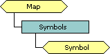 Symbols collection schema