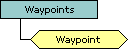 Waypoint object schema
