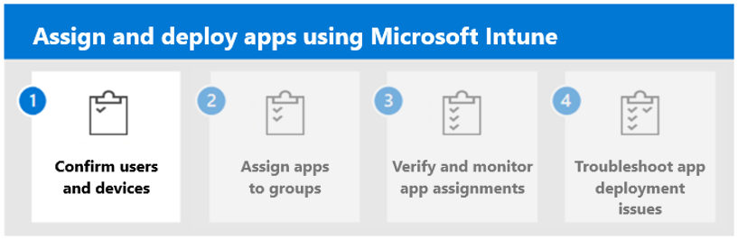 Step 1. Confirm users and devices.