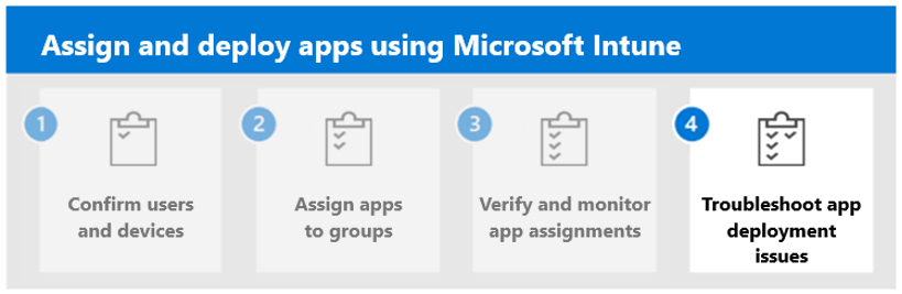 Step 4. Troubleshoot app deployment issues.