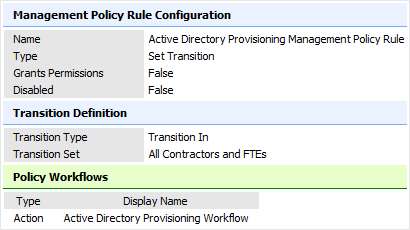 Active Directory Provisioning MPR