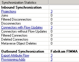 Full Synchronization Synchronization Statistics