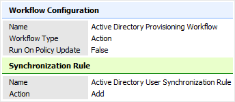 Active Directory Provisioning Workflow