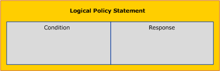 Logical Policy Statement
