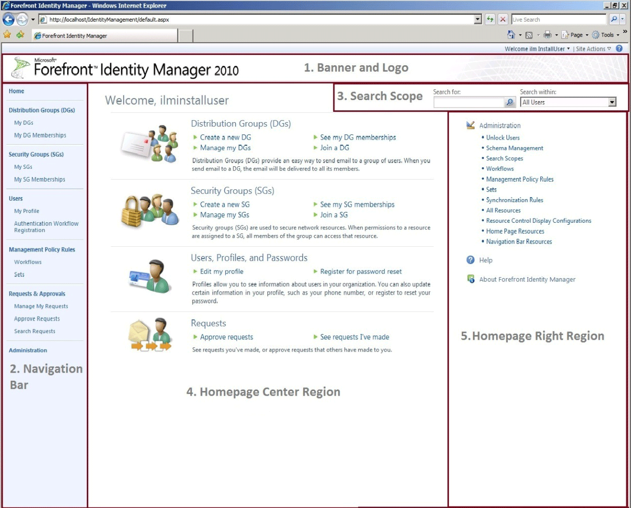 Sections of the FIM Portal