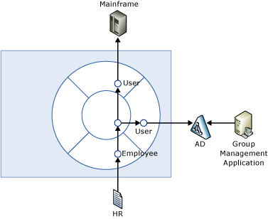 Upgrade Method 2