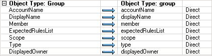 Attribute flow mappings