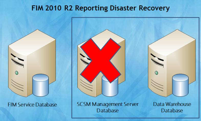 Disaster Recovery 3