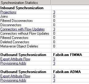 ADDS FTE Synchronization Rule
