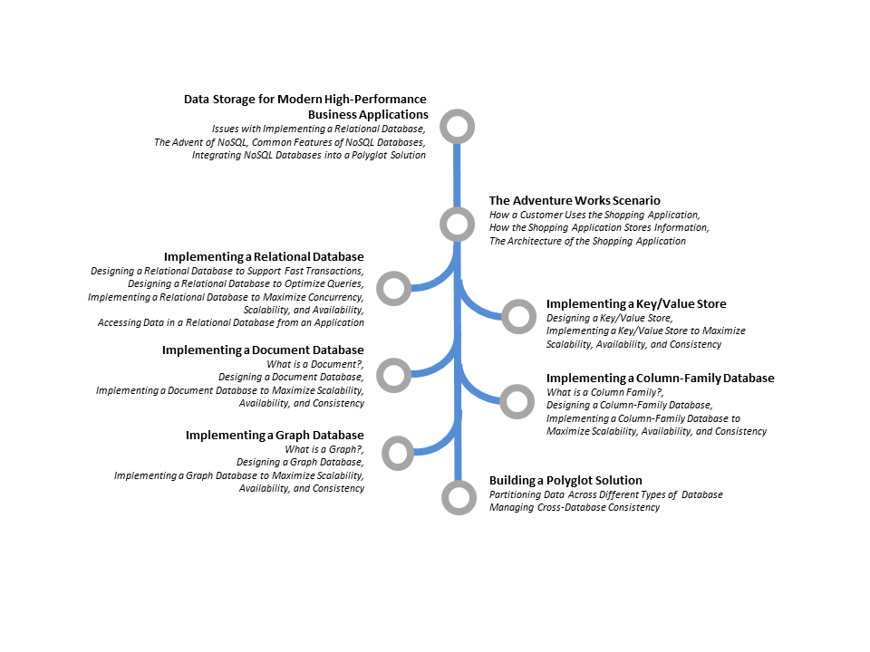 Guide road map