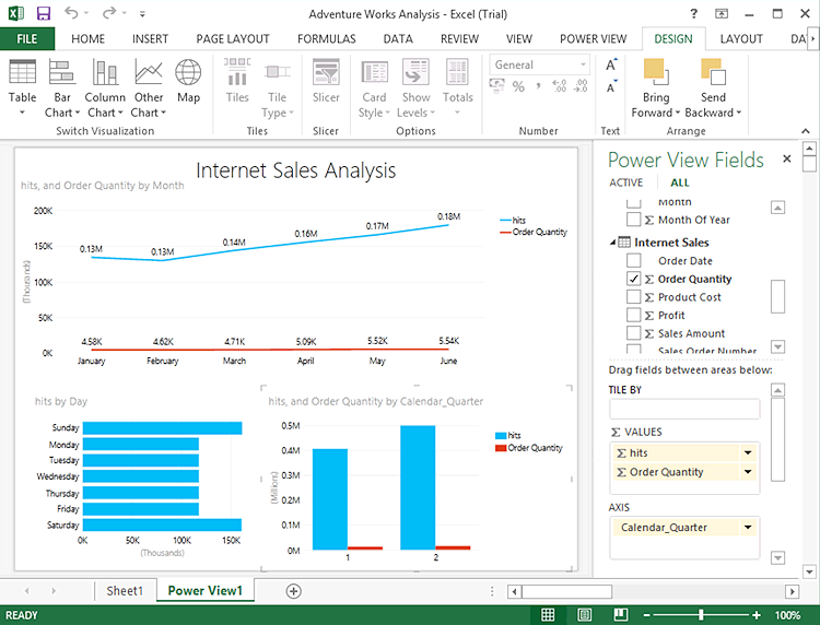 Figure 3 - Using Power View in Excel to analyze data from HDInsight and the data warehouse