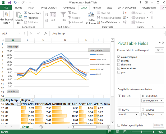 Figure 1 - Analyzing data with a PivotTable and a PivotChart in Excel