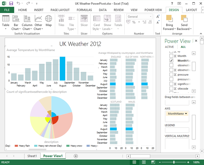 Figure 2 - Visualizing data with Power View