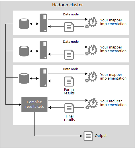 Figure 1 - High level overview of Hadoop Streaming