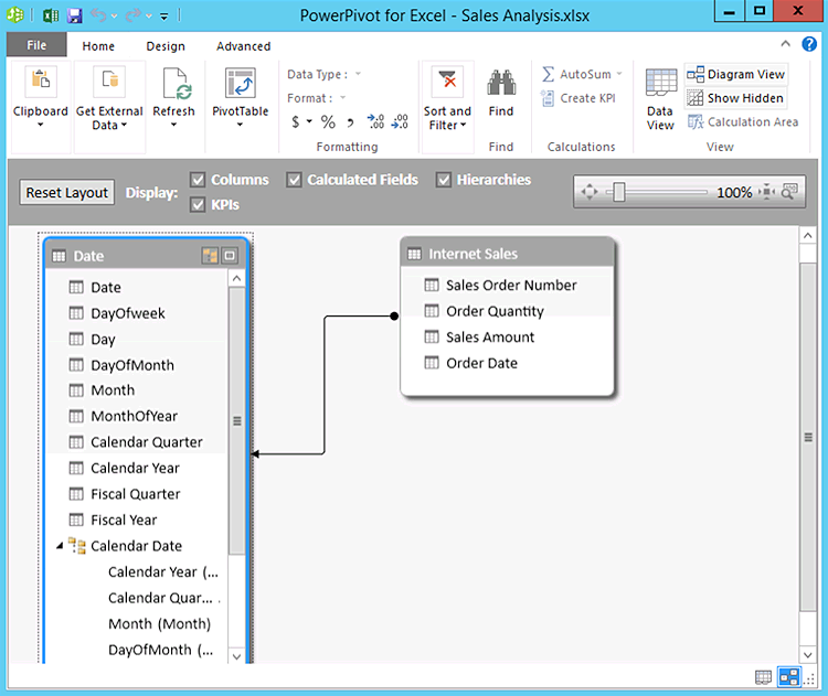 Figure 5 - Creating a personal data model with PowerPivot