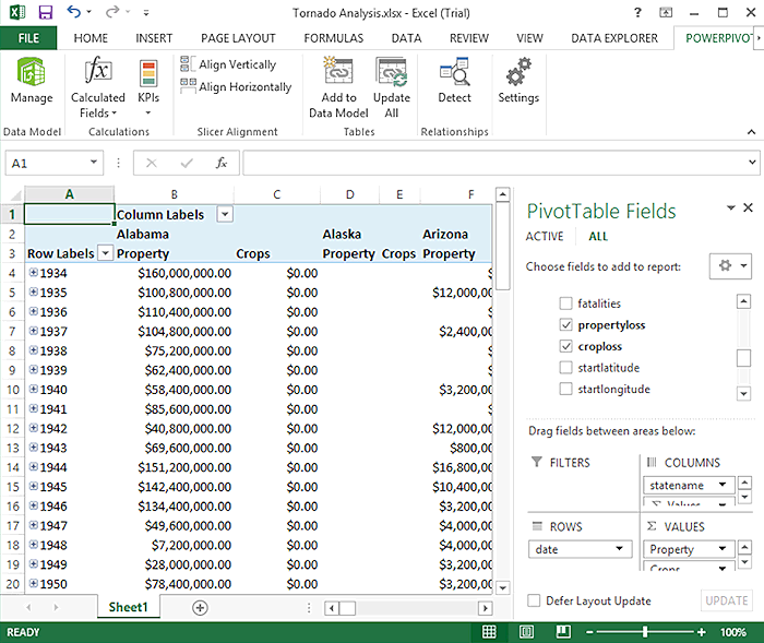 Figure 2 - Analyzing the data with a PivotTable