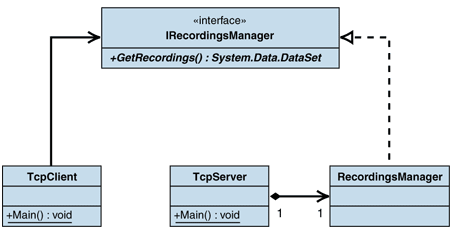 Ff647428.Imp_Broker-Server_Fig02(en-us,PandP.10).gif