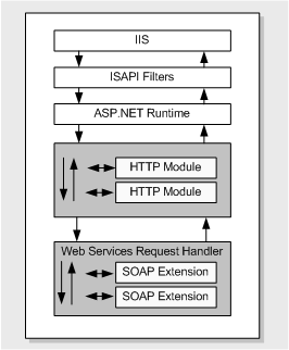Ff647786.ch10-web-services-architecture(en-us,PandP.10).gif