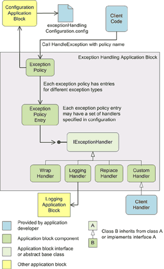 Ff648029.f01entlib04(en-us,PandP.10).gif