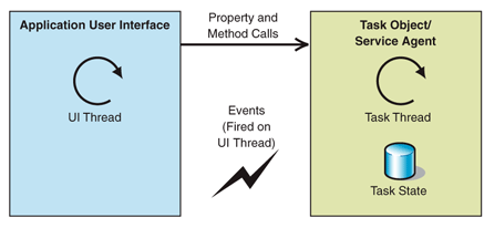 Ff649143.multif01(en-us,PandP.10).gif