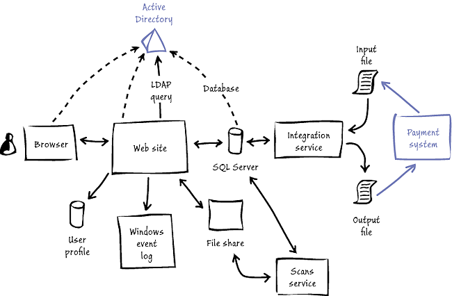 Figure 1 - aExpense architecture