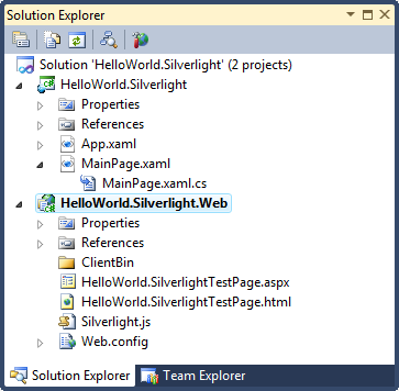 HelloWorld project