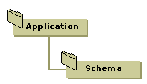 The concept art shows an application folder with a child schema folder.