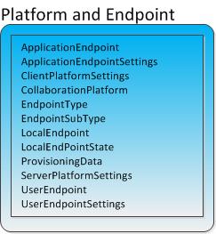 UCMA platform and endpoint classes.
