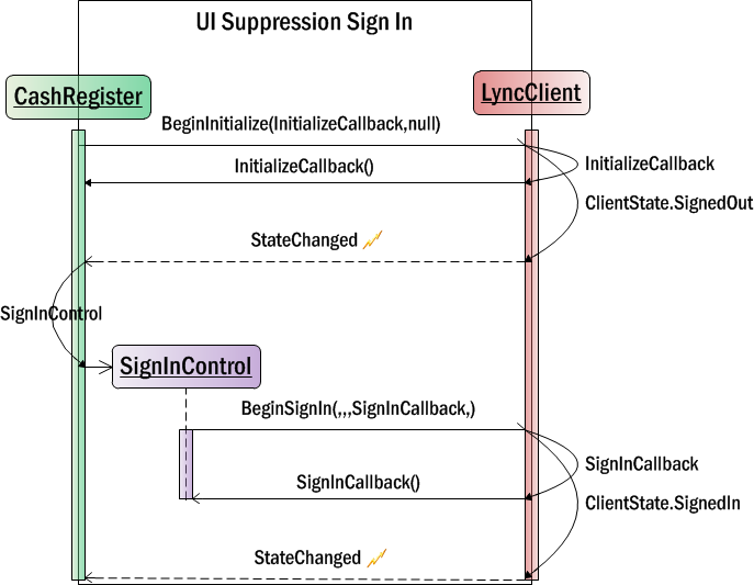 UI suppression sign-in sequence