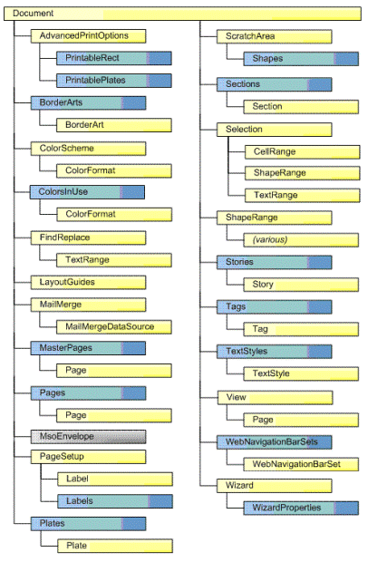 The Document object model section (click to see larger image)