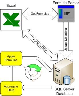 Overall process diagram