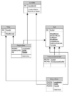 The database structure used by the Formula Parser application (click to see larger image)