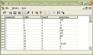 Sample data produced by stored procedure spReportDataRefresh in the ReportData table (click to see larger image)