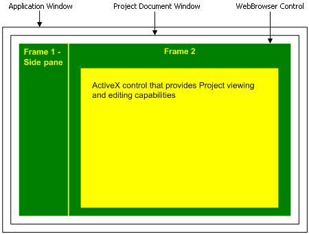 Structure of the Project Guide